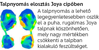 Talpnyomas3.png